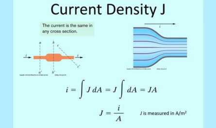 current density-physics-subject