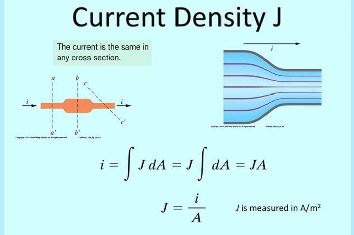 धारा घनत्व किसे कहते हैं ? What is the current density ?