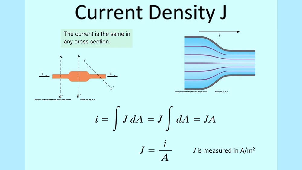 current density-physics-subject
