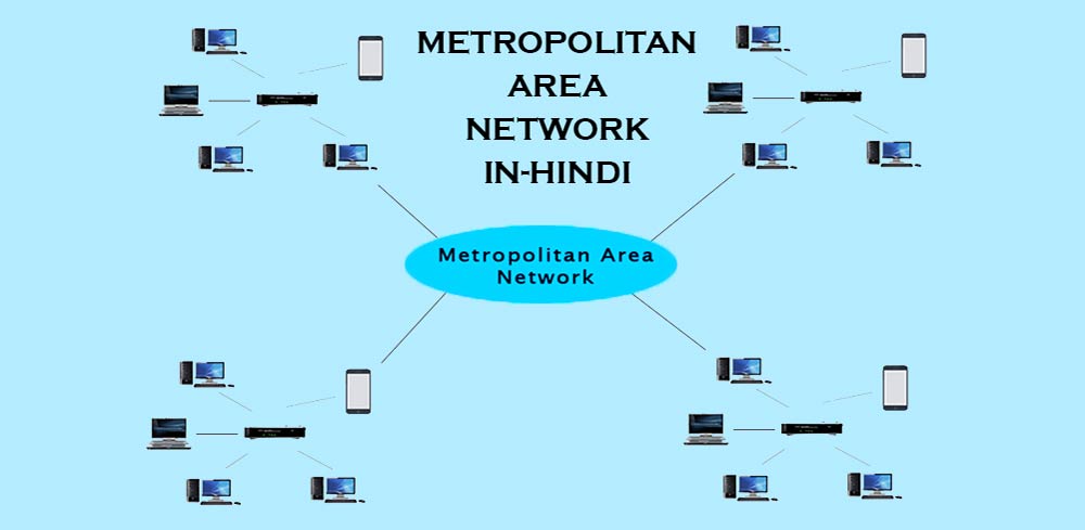 metropolitan-area-network-in-hindi