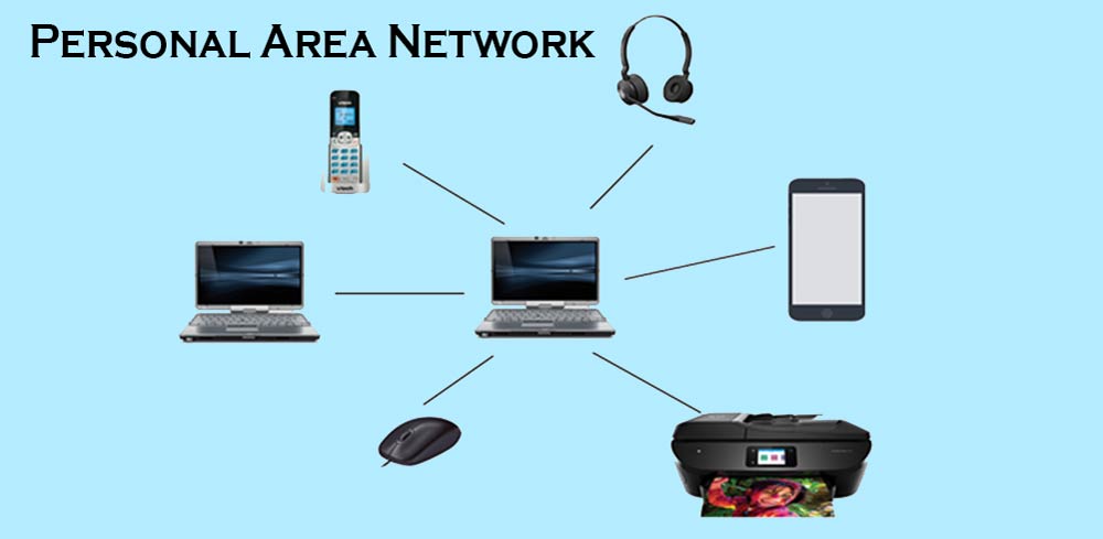 personal-area-network-in-hindi