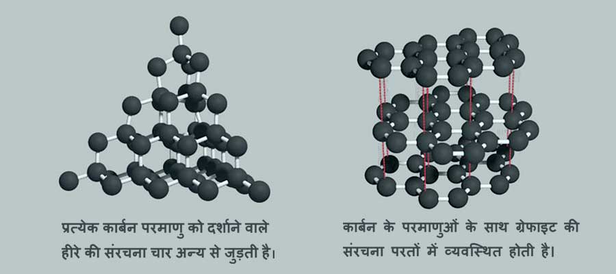 What-is-Carbon-in-Hindi-Explain-the-Uniqueness-of-Carbon-to-Catenate